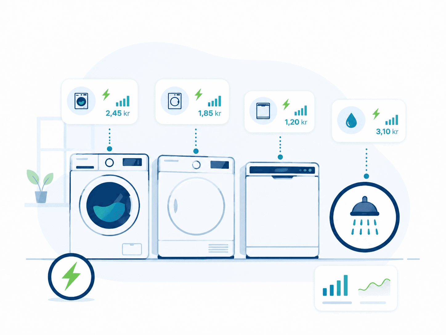 Illustration av hushallsapparater och uppskattad elkostnad